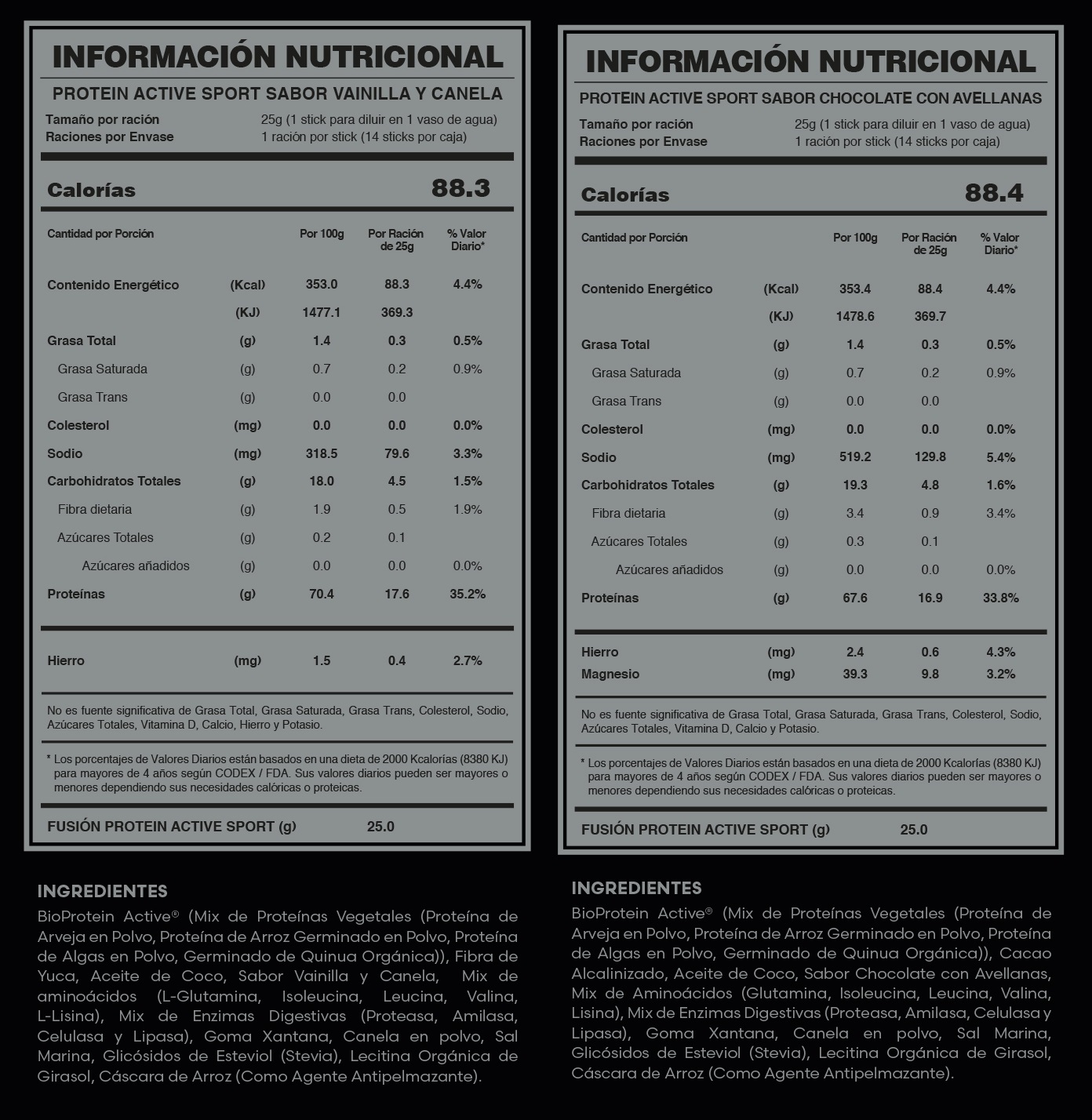 Tabla nutricional oficial PROTEIN ACTIVE SPORT (Chocolate con Avellanas)